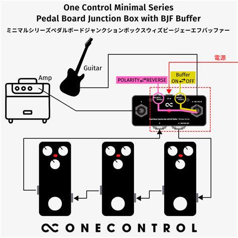 raco junction box guitar pedal|One Control Minimal Series Pedal Board Junction Box with BJF.